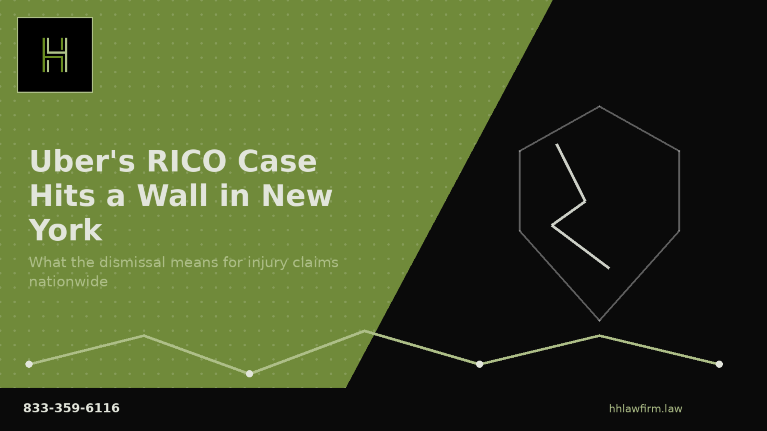 Uber RICO lawsuit, Uber personal injury lawyers, Uber Technologies v. Wingate Russotti Shapiro Moses Halperin, rideshare injury fraud lawsuit, Uber v. Simon & Simon, Uber v. Downtown LA Law Group